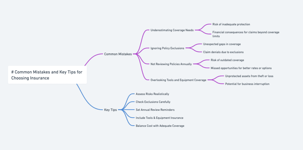 common mistakes and key tips for choosing insurance diagram