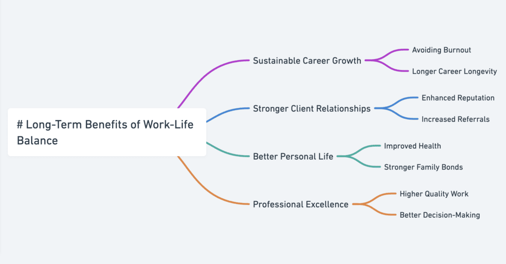 Long-Term Benefits of Work-Life Balance