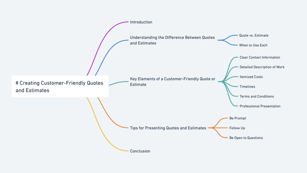 Creating Customer-Friendly Quotes and Estimates diagram