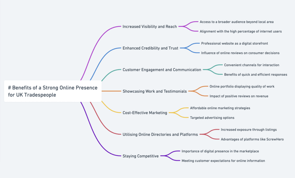 benefits of a strong online presence for uk tradespeople