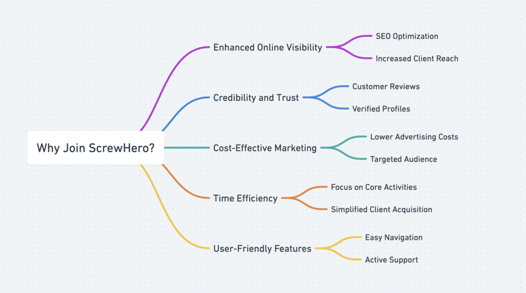 why join screwhero diagram