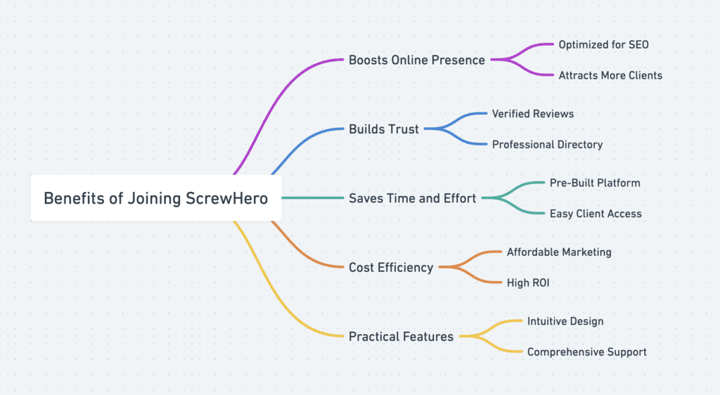 benefits of joining screwhero diagram